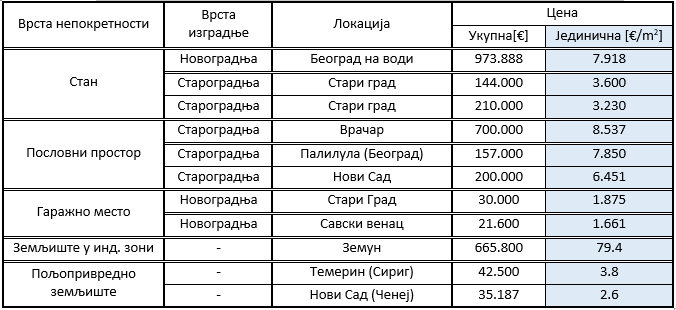 /content/Vesti/2019/09 - Septembar/tabela1.PNG